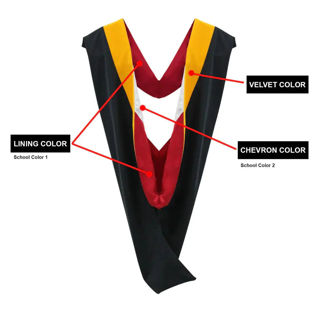 Masters Cap, Gown & Hood Package for Cal State Northridge Graduation - Graduation Gown and Cap
