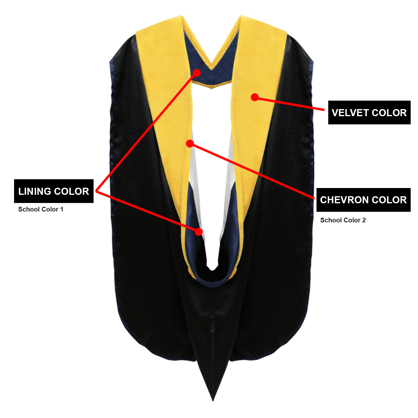 Custom Classic Doctoral Graduation Gown and Hood Package - Graduation Gown and Cap