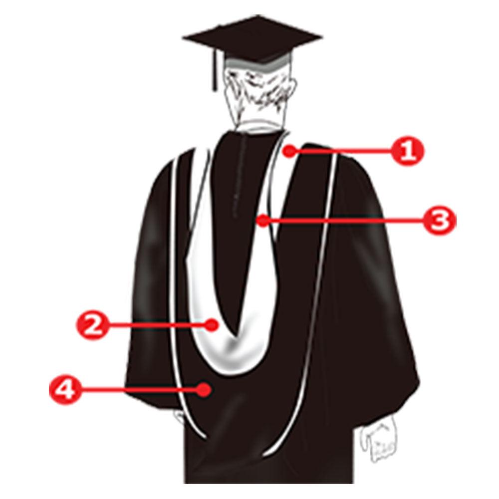 UK British Bachelor's Degree Graduation Hood - Graduation Gown and Cap