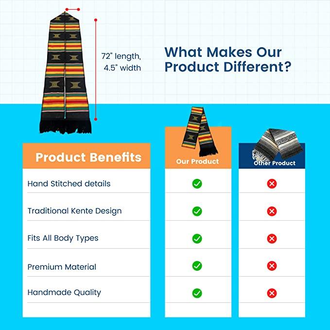 Kente Graduation Kente Stole, Handwoven Kente Sash Cloth - Graduation Gown and Cap