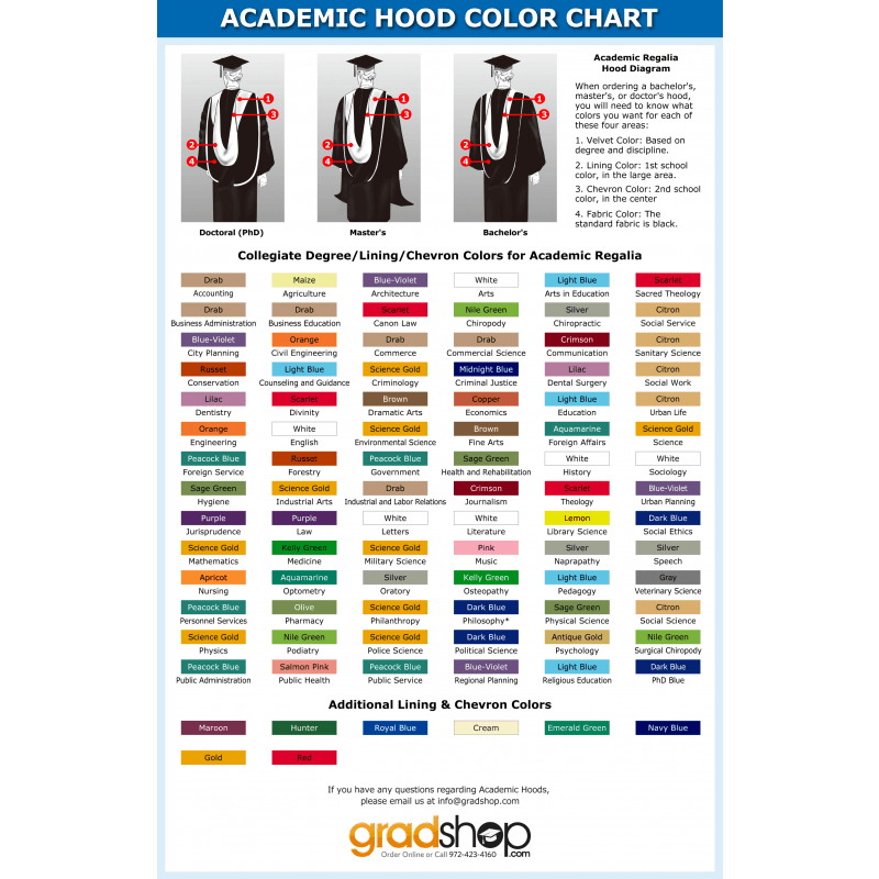 Deluxe Doctorate Gown & Hood Package - Graduation Gown and Cap